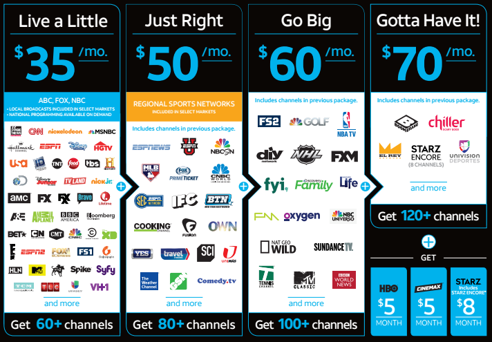 DIRECTV NOW Review 2018 — Is AT&amp;T's streaming service worth it?