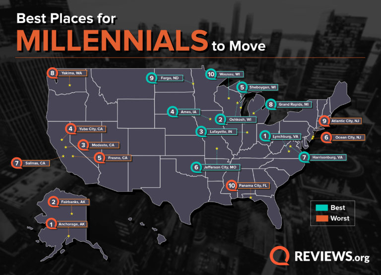 2019 Best Places for Millennial to Move to in the US