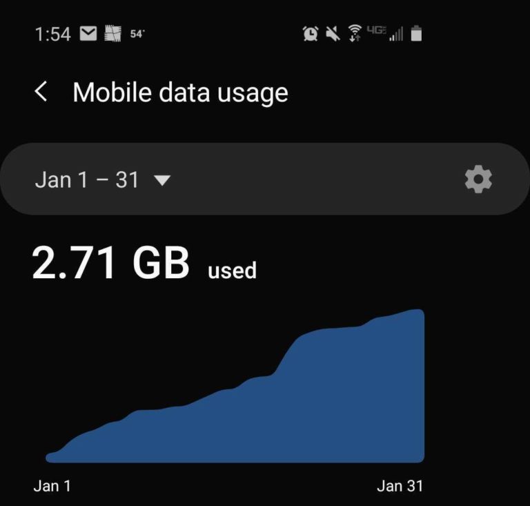 A screenshot shows data usage for January on an Android phone