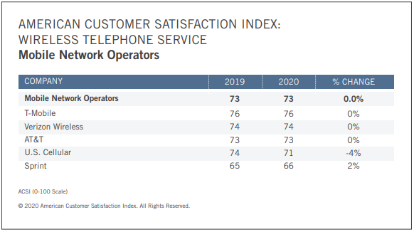 Customer Experience Index