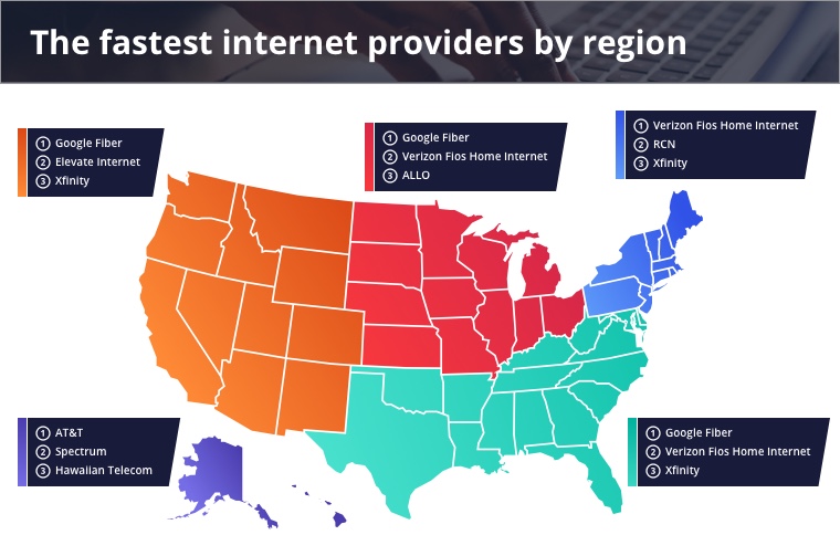 The Fastest Internet Providers 2021 Reviews Org