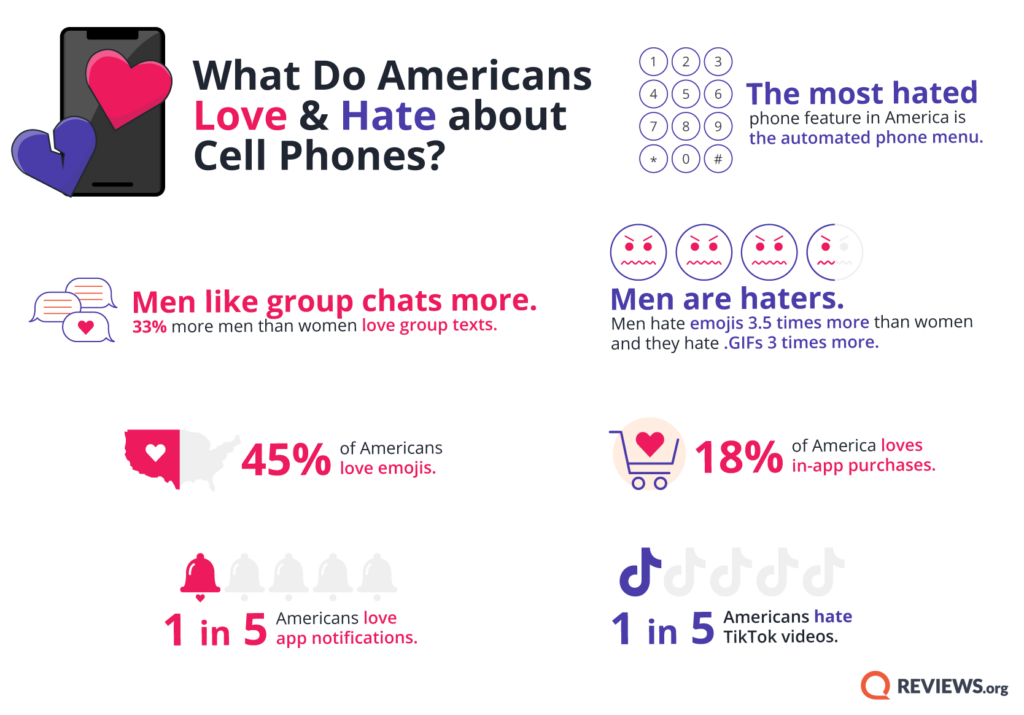 Info graphic showing sentiment toward various phone topics.
