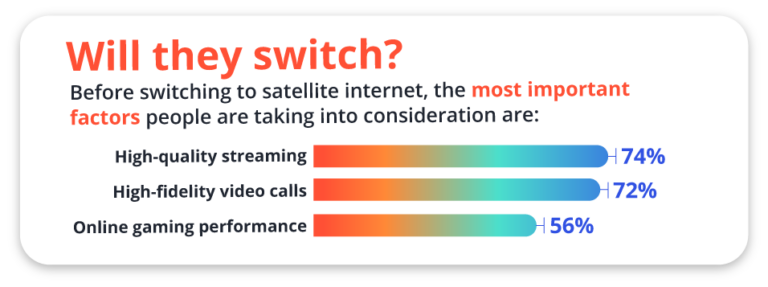Top priorities for Starlink internet users.