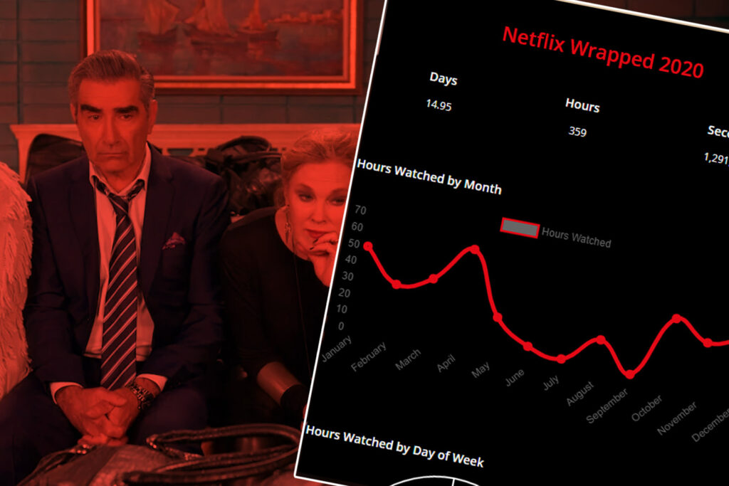 Netflix wrapped