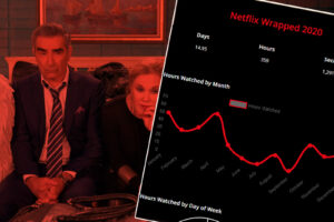 Netflix wrapped