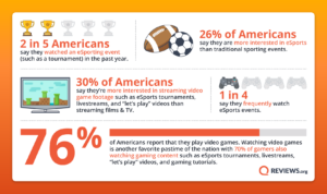 eSports Survey Responses