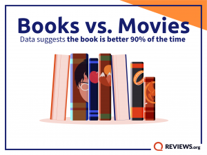 Data Suggests Books are Better Than Movies 90% of the Time