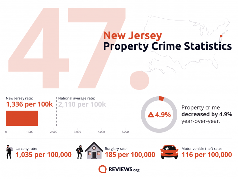 New Jersey Property Crime Statistics