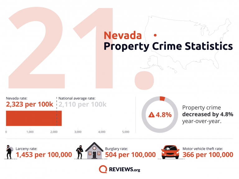 Nevada Property Crime Statistics
