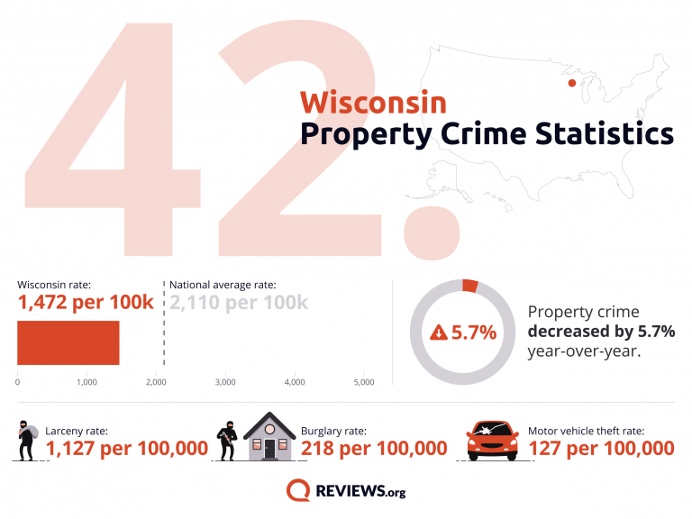 Wisconsin Property Crime Statistics