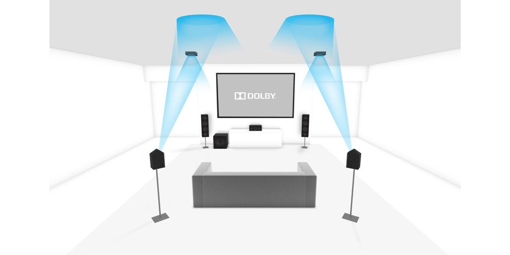 What is Dolby Atmos? 2021