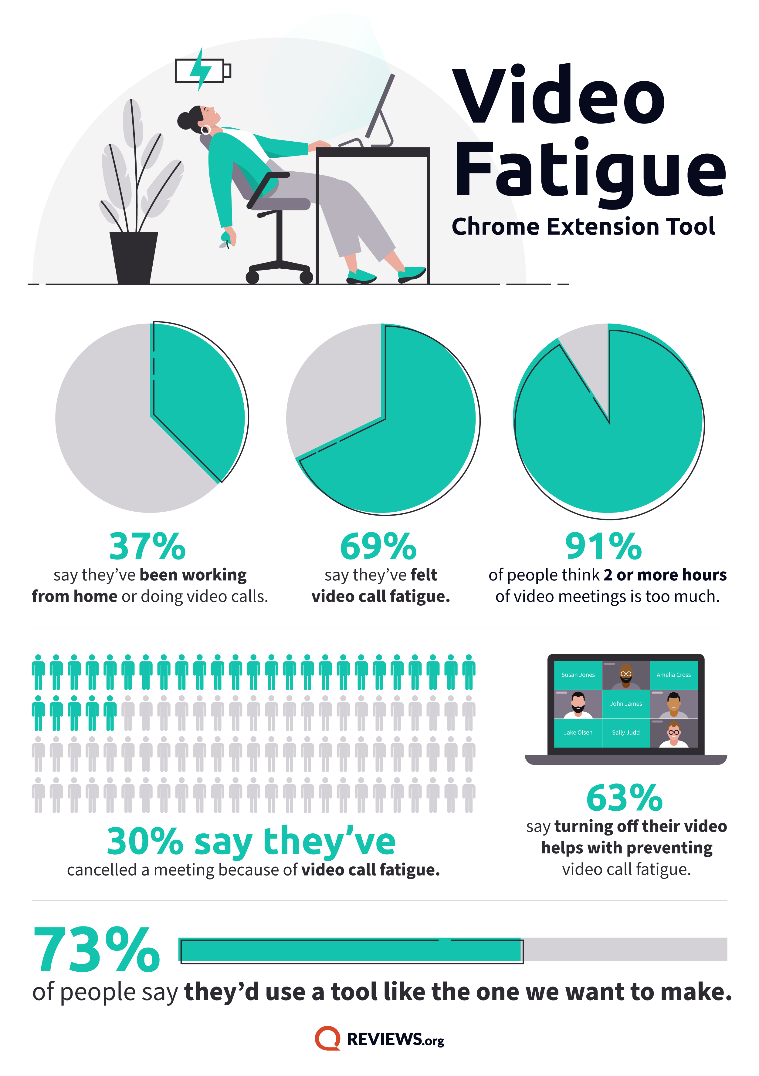 Video Meeting Fatigue Is Real -- Here's How To Prevent It