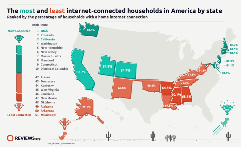 Map of States With the Most and Least Internet-Connected Households