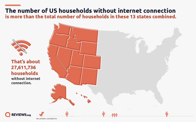 Map of US Households Without a Home Internet Connections