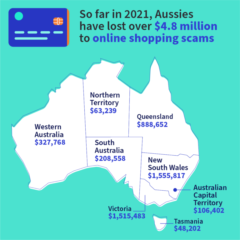Online shopping scams in Australia by state