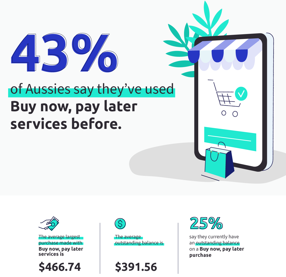 1 in 4 Aussies Are In “Buy Now, Pay Later” Debt—What To Know Before