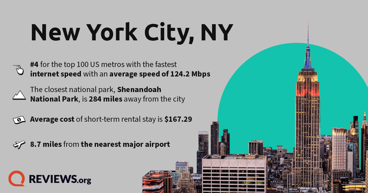 The Best US Cities to Travel and Work Remotely in 2022