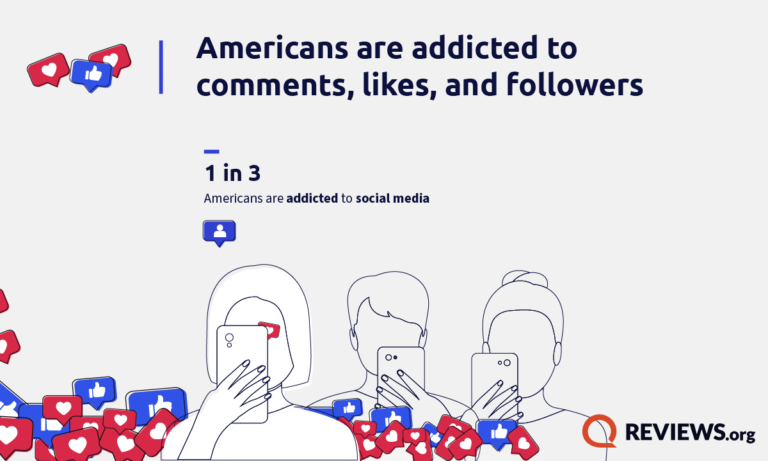 graphic saying that americans are addicted to comments, likes, and followers