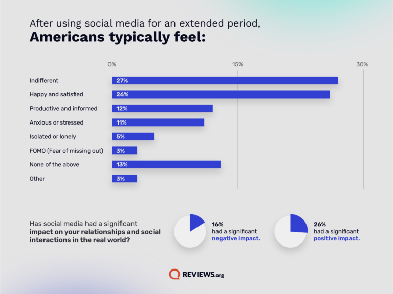 infographic of social media feelings