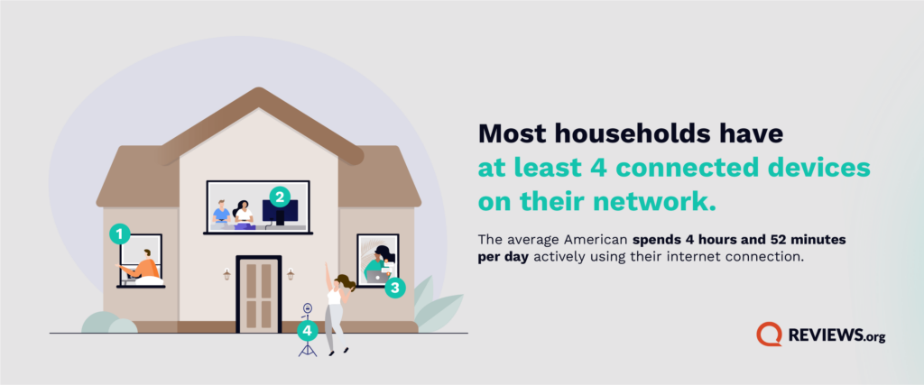 graphic with house image showing that households typically have 4 connected devices