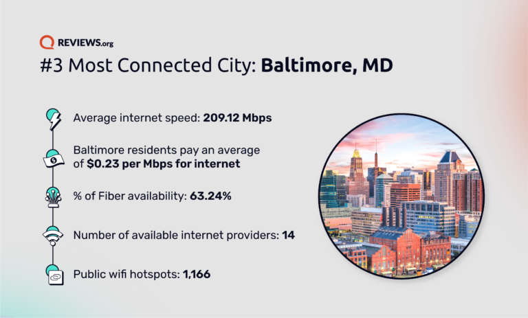 REV State of Connectivity Baltimore graphic