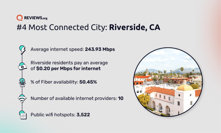 REV State of Connectivity Riverside graphic