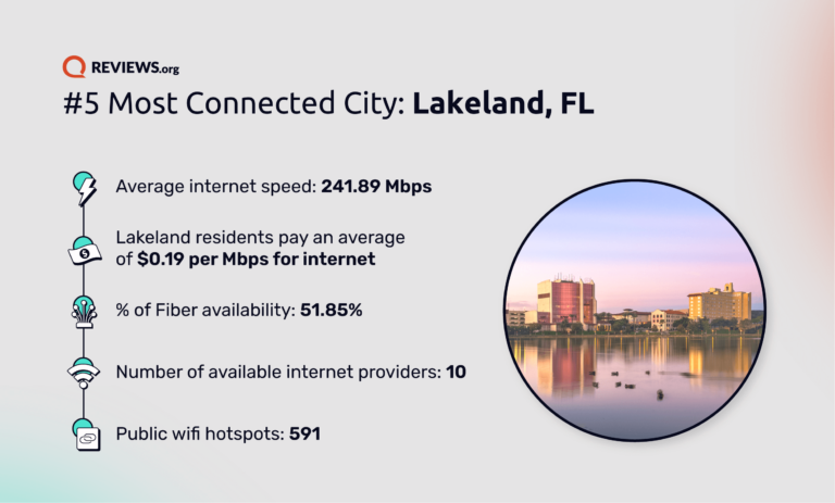 REV State of Connectivity Lakeland graphic