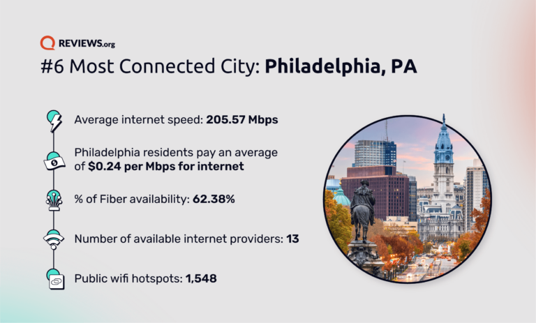 REV State of Connectivity Philadelphia graphic