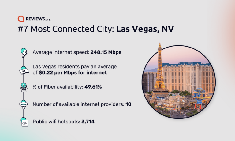 REV State of Connectivity Las Vegas graphic