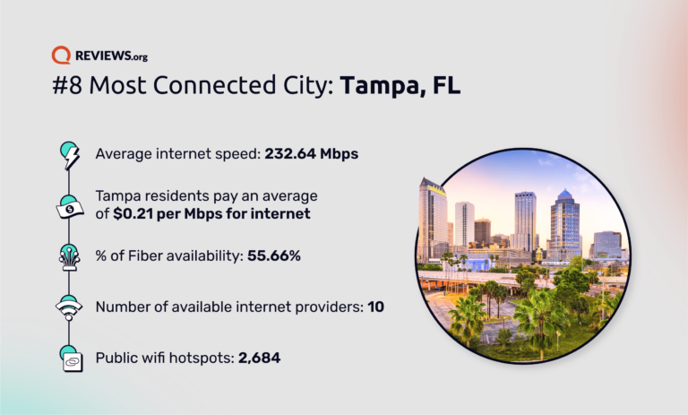 REV State of Connectivity Tampa graphic