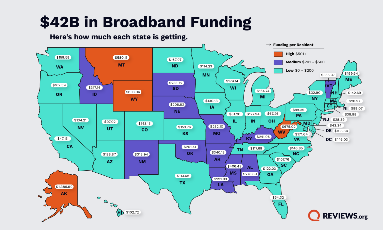 $42B in Broadband Funding: See Where That Money Is Going in Each State ...