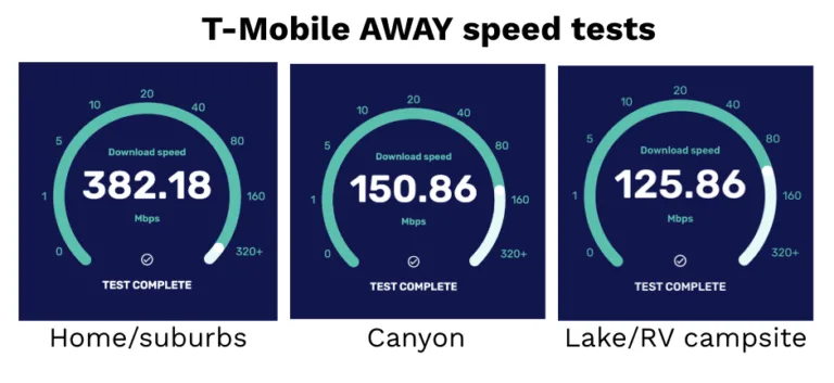 Screenshots of T-Mobile AWAY speed tests in various locations