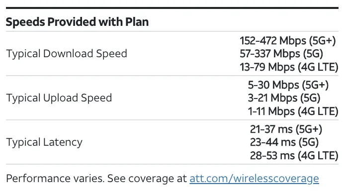 A screenshot of AT&T’s broadband facts label