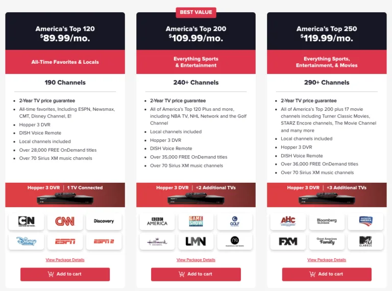 DISH offers three satellite TV packages with 190 to 290+ channels, all including the Hopper 3 DVR and a two-year price guarantee. Screenshot courtesy of DISH