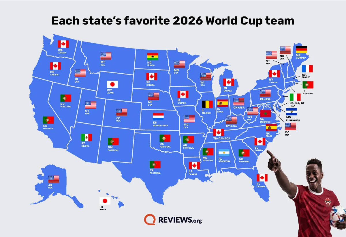 Map of the United States color-coded to show which FIFA World Cup team has the highest Google Trends search interest in each state