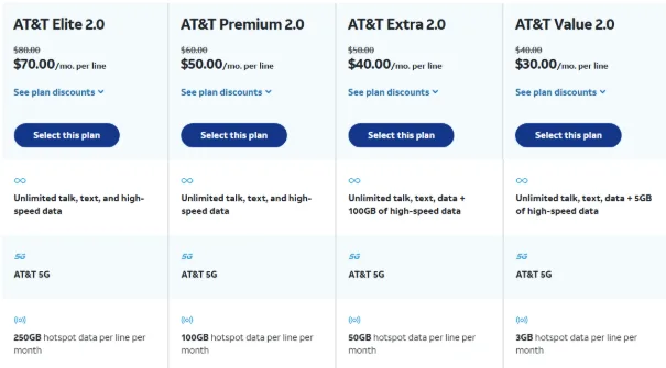 AT&T's website comparing the 4 2.0 unlimited plan tiers — Value, Extra, Premium, and Elite — showing pricing, hotspot data, and 5G availability for each.