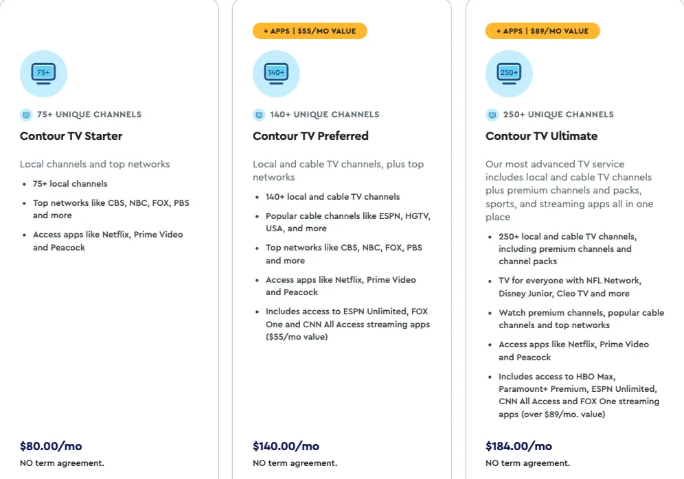 Cox Contour TV plan comparison: Contour TV Starter at $80 per month with 75+ channels, Contour TV Preferred at $140 per month with 140+ channels, and Contour TV Ultimate at $184 per month with 250+ channels, including premium channels and streaming apps.