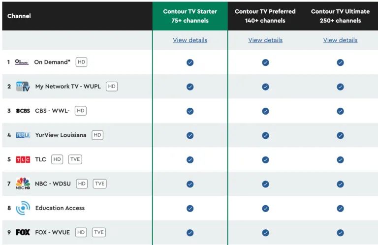 Screenshot from Cox TV’s website featuring the available channels across the packages.