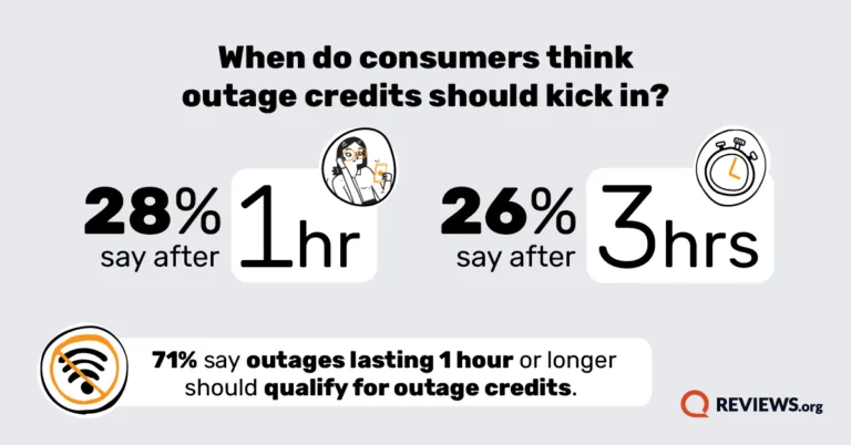 Consumer outage graphic