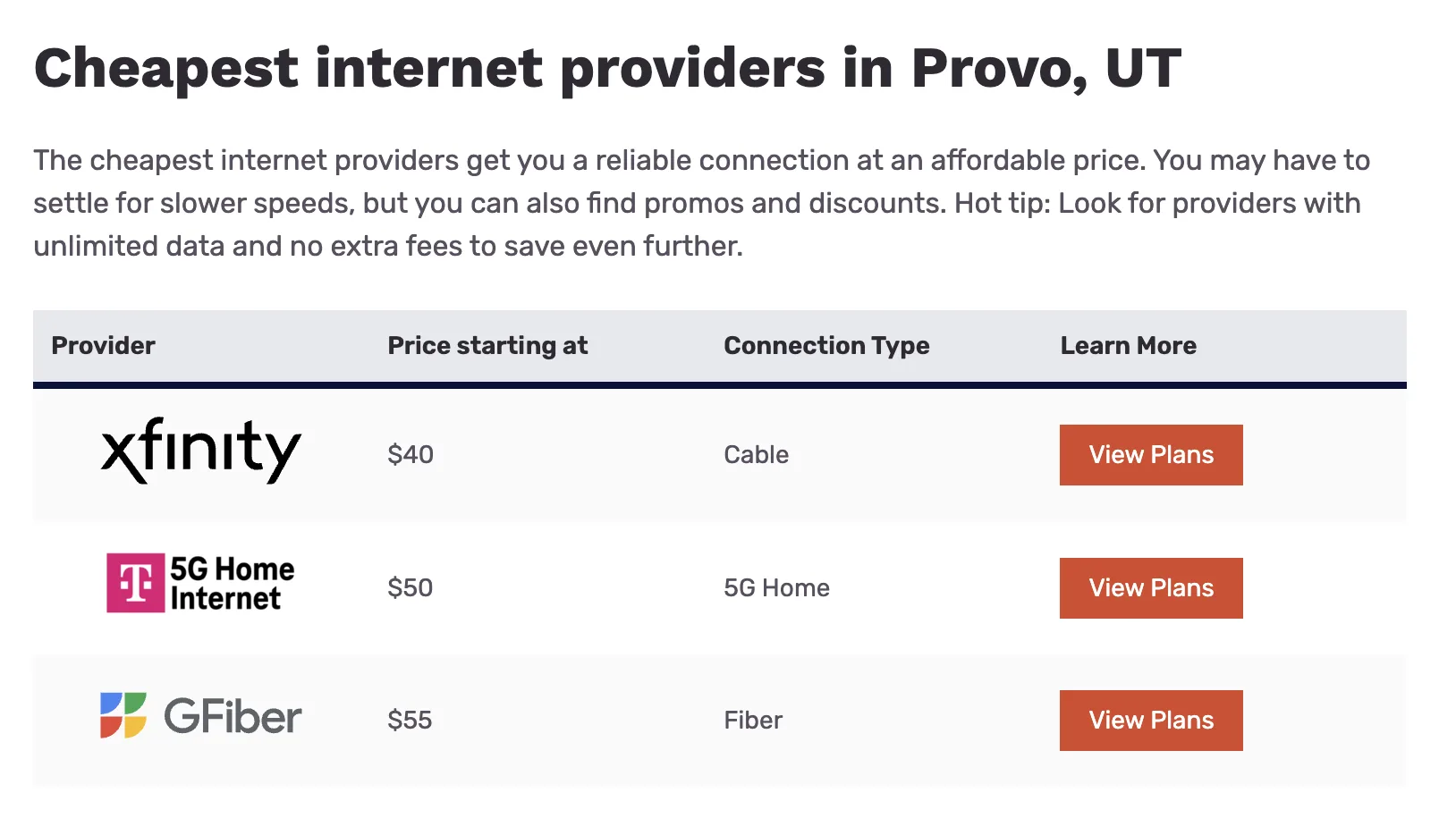Screenshot of Reviews.org’s internet availability search results in Provo, UT showing Xfinity, T-Mobile 5G Home Internet, and GFiber as the cheapest options.