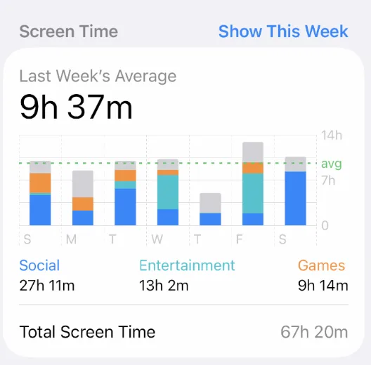 screenshot of a user’s phone showing screentime totals